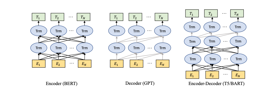 category-of-llms-intro