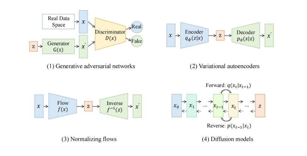 category-of-visionGenModels-intro