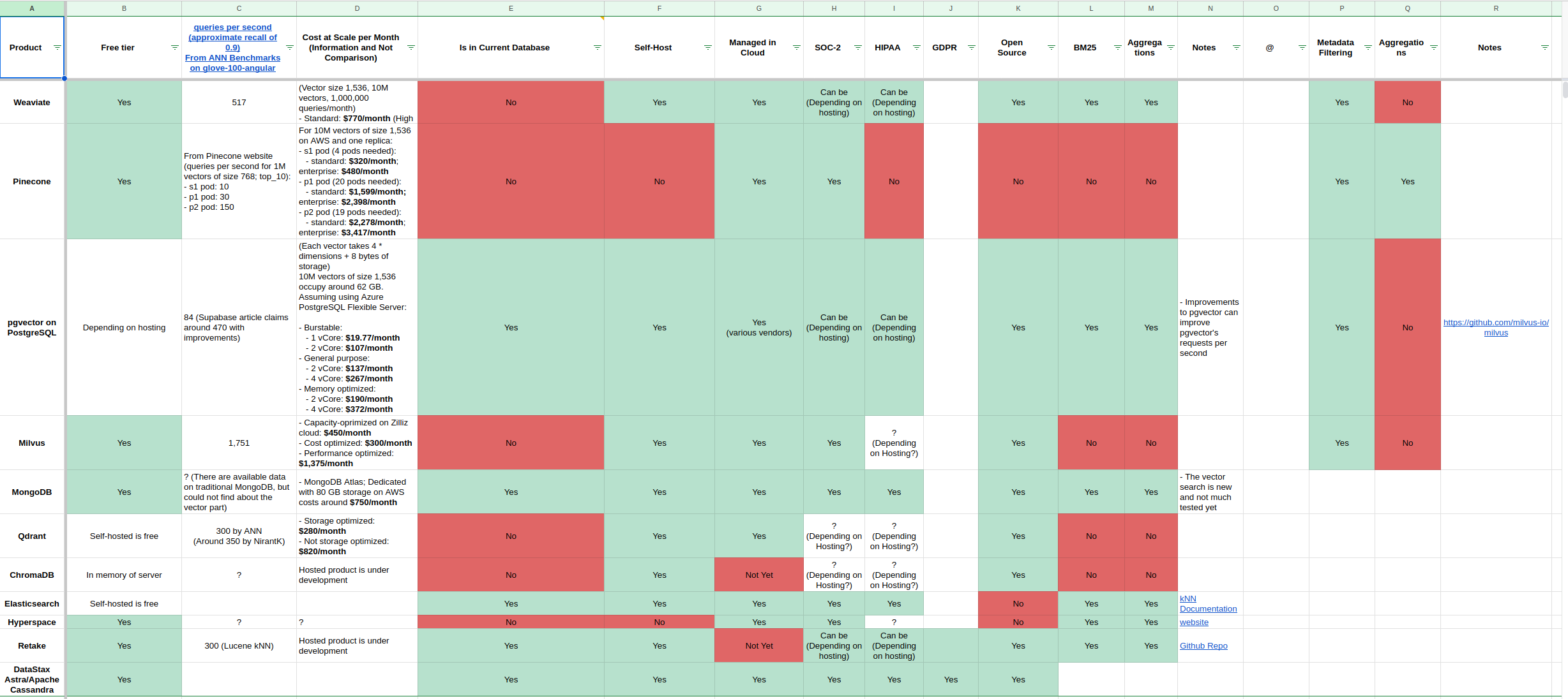 vector databases comparison