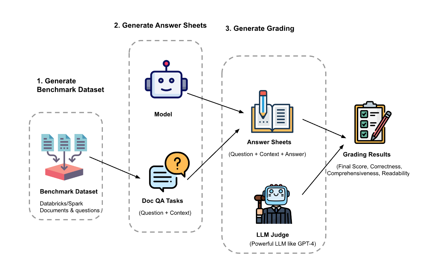 experiment setup