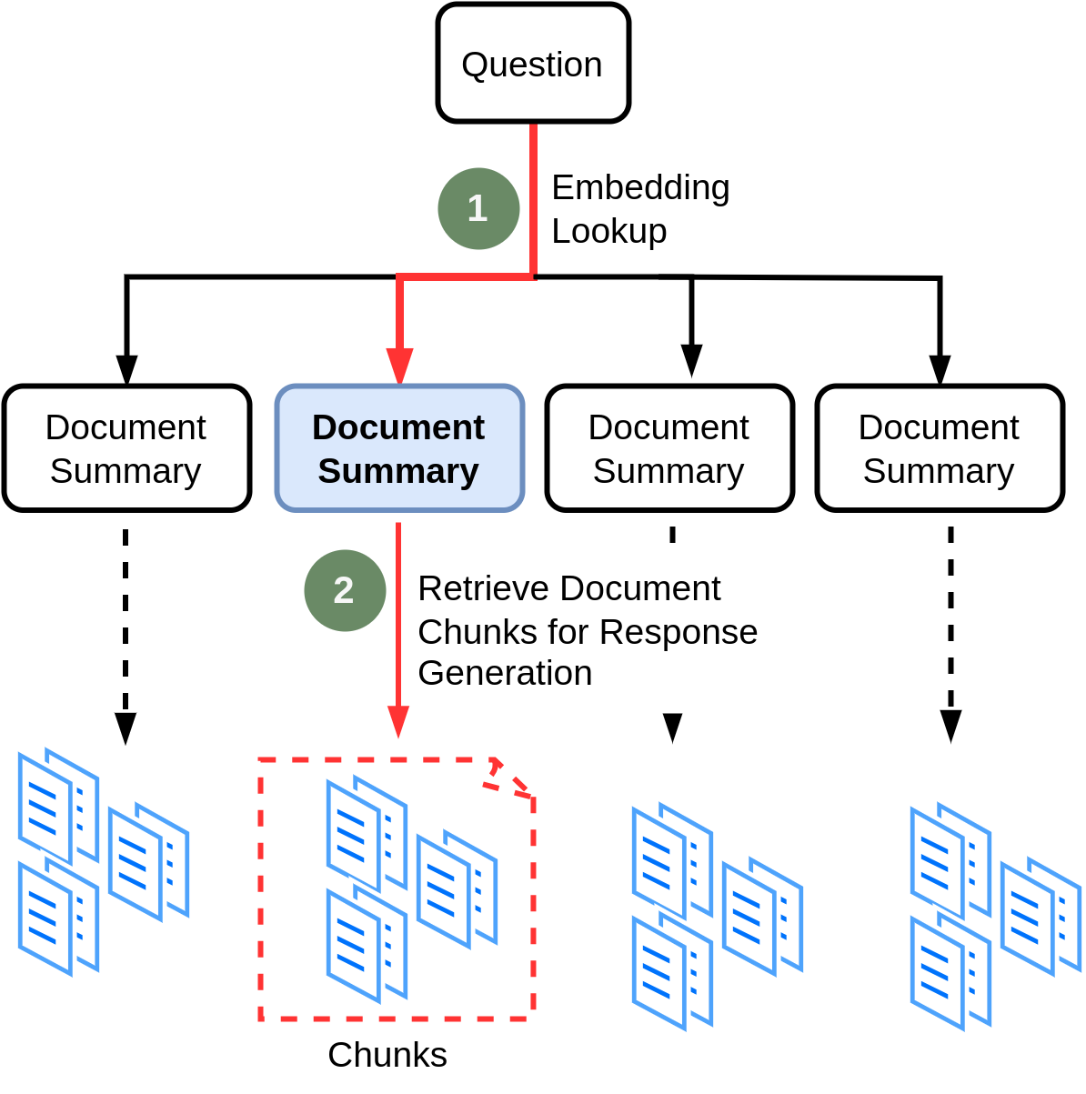 document summary index