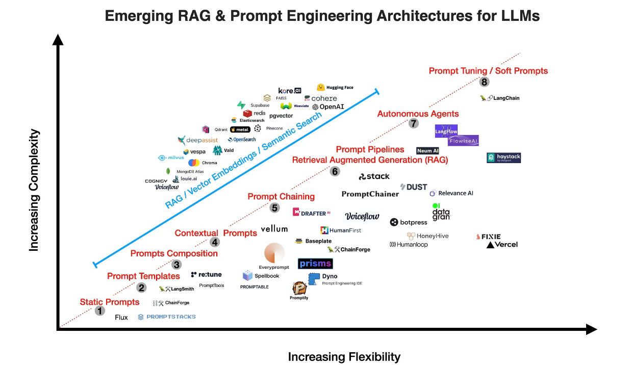 emg-RAG-LLM