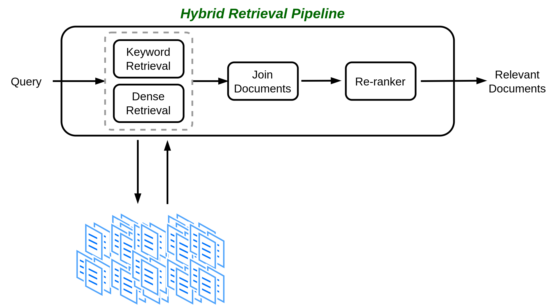 hybrid retrieval pipeline