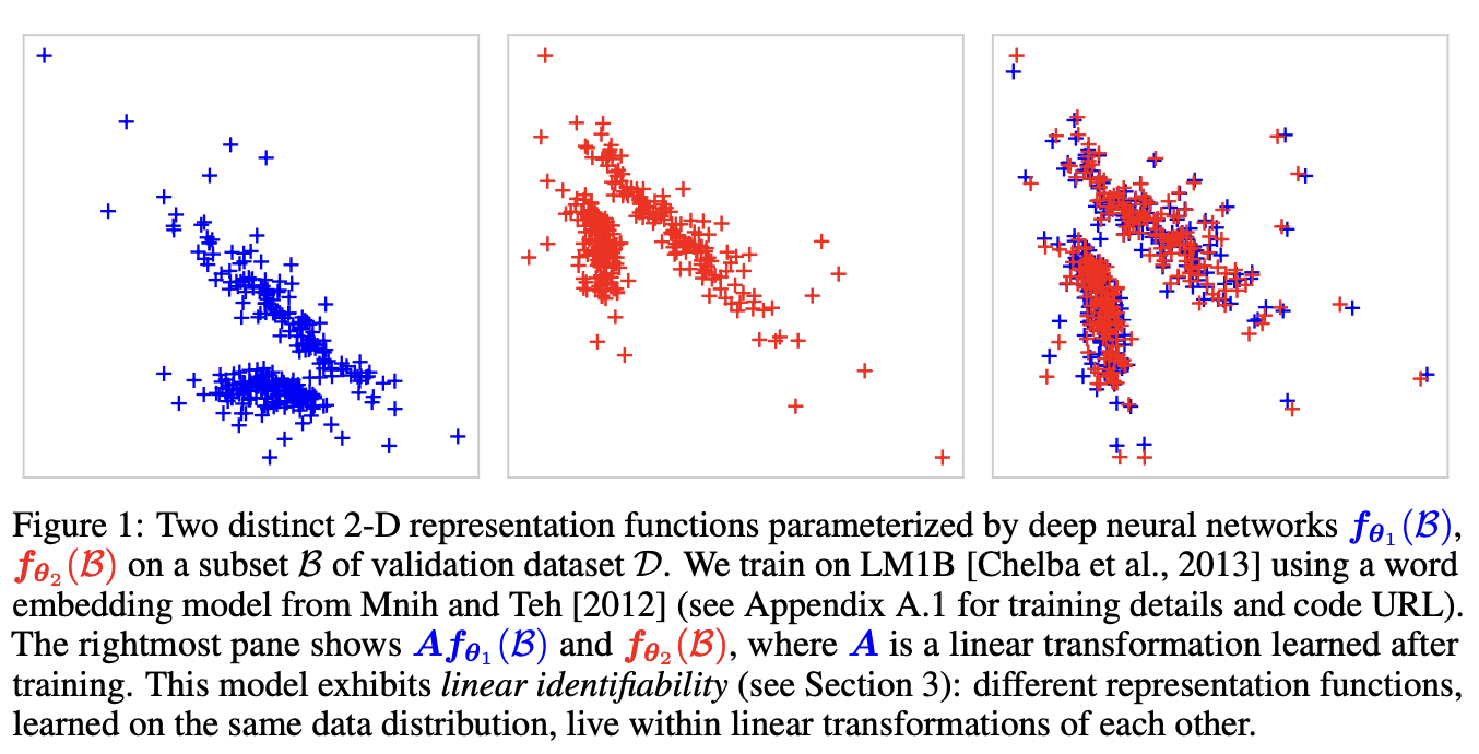 linear-identifiability