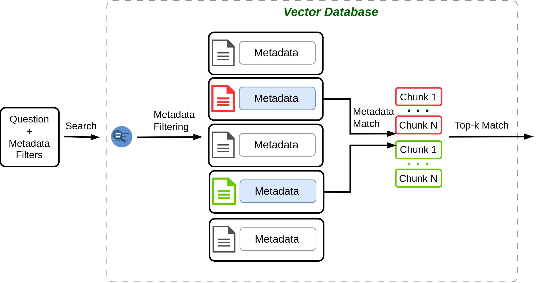 how metadata filtering can help retrieval process