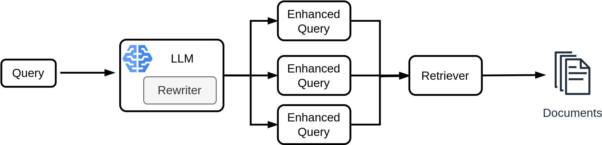 Query re-writing using LLMs. LLM can expand the query or create multiple sub-queries.