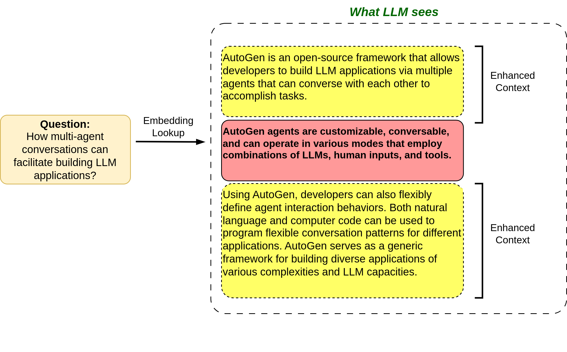 Expanding the sentence level context